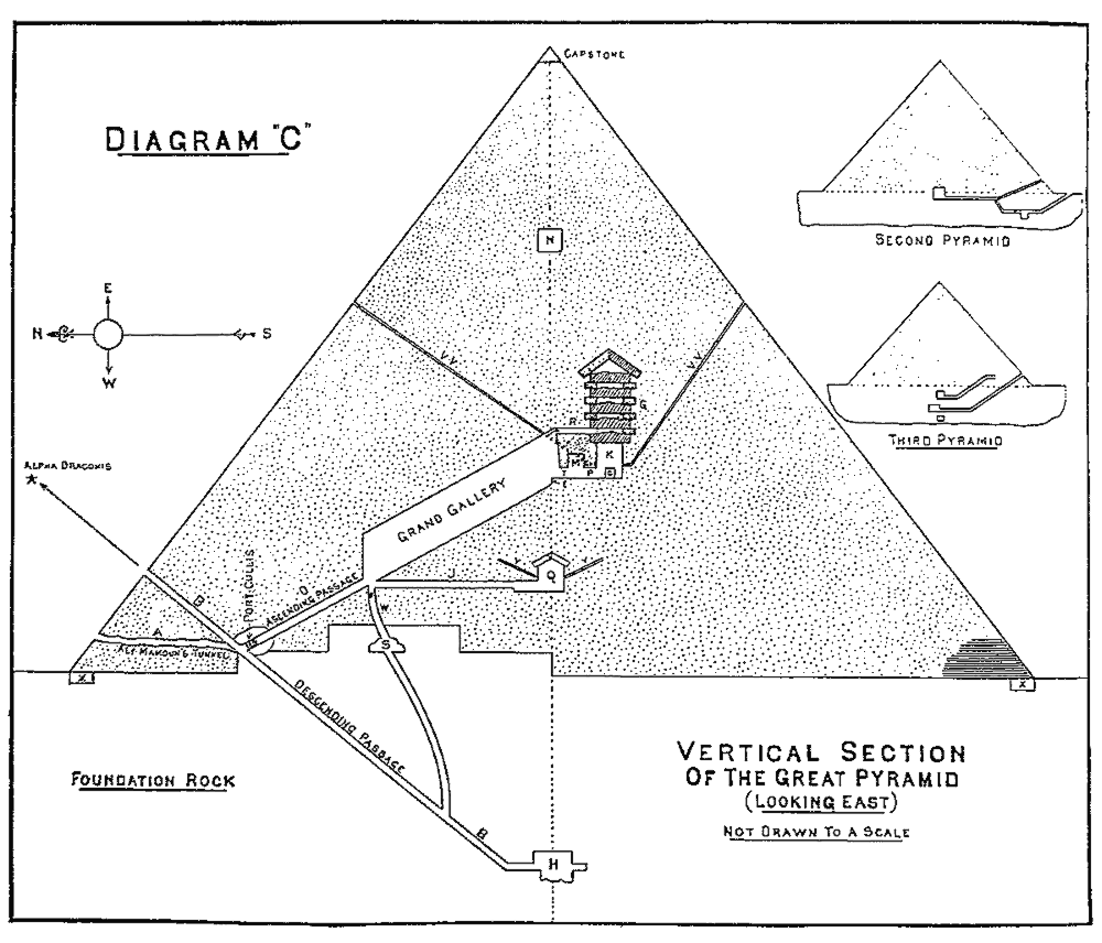 Pyramid Theory 101 — Kydele & Thrasios