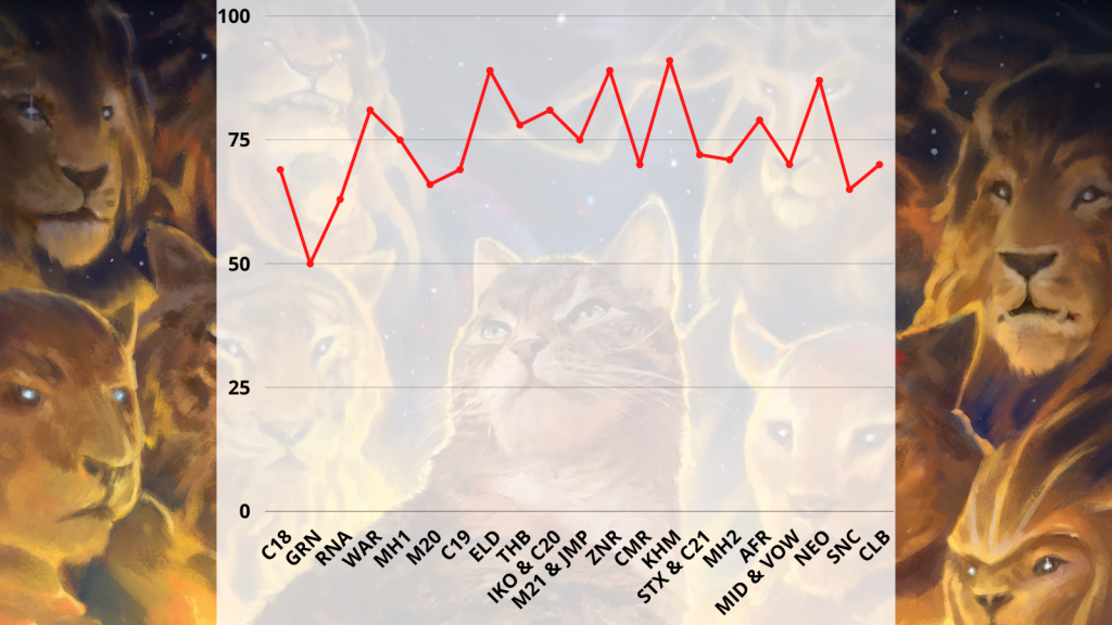 A graph depicting Kyle's historical predictions for sets.