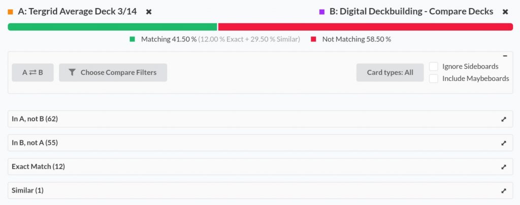 Screenshot of deck comparison results between Tergrid, God of Fright and Tergrid's Lantern.