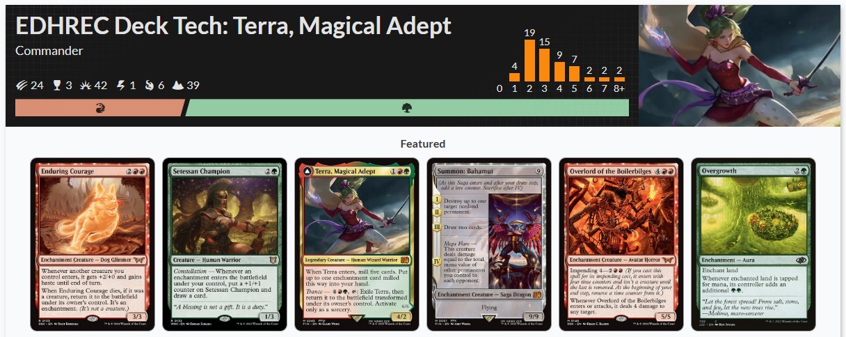 Terra Commander Deck Stats