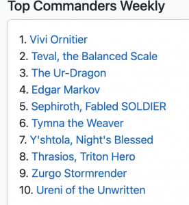 top commanders weekly homepage screenshot