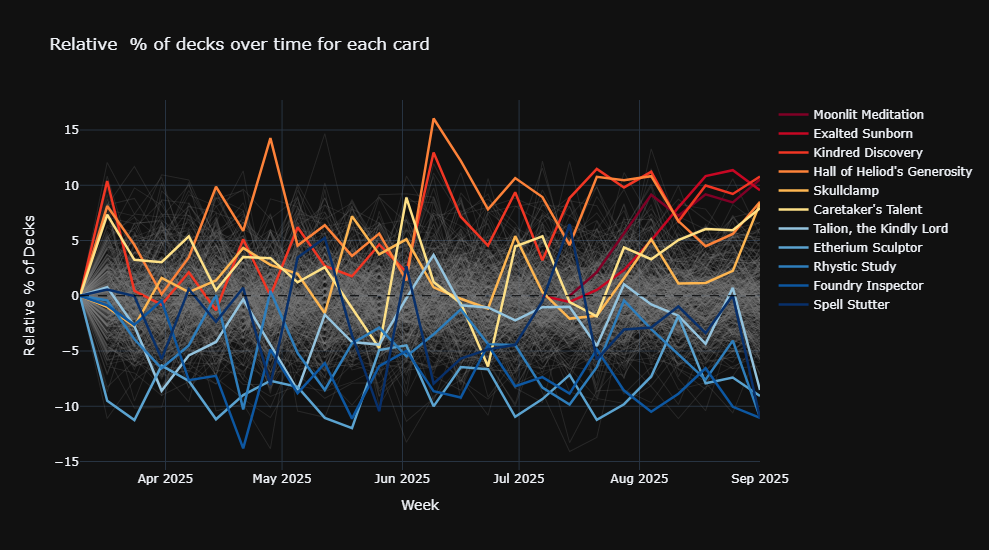 Hot and Cold Cards for Alela