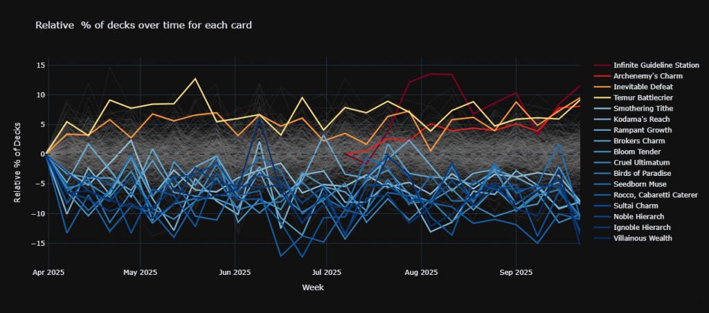 What's Hot and What's Not for Omnath, Locus of All
