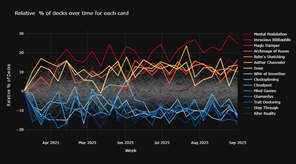 Hot and Cold Cards for Orvar, the All-Form