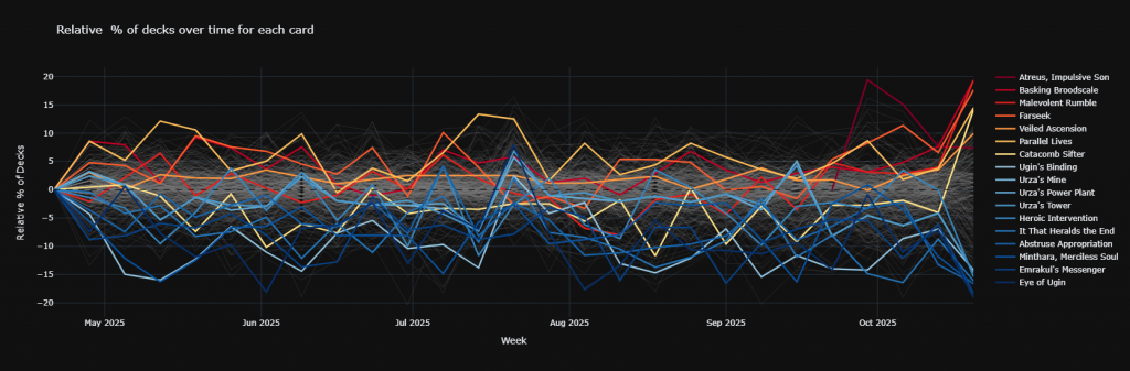 What's Hot and What's Not for Azlask, the Swelling Scourge