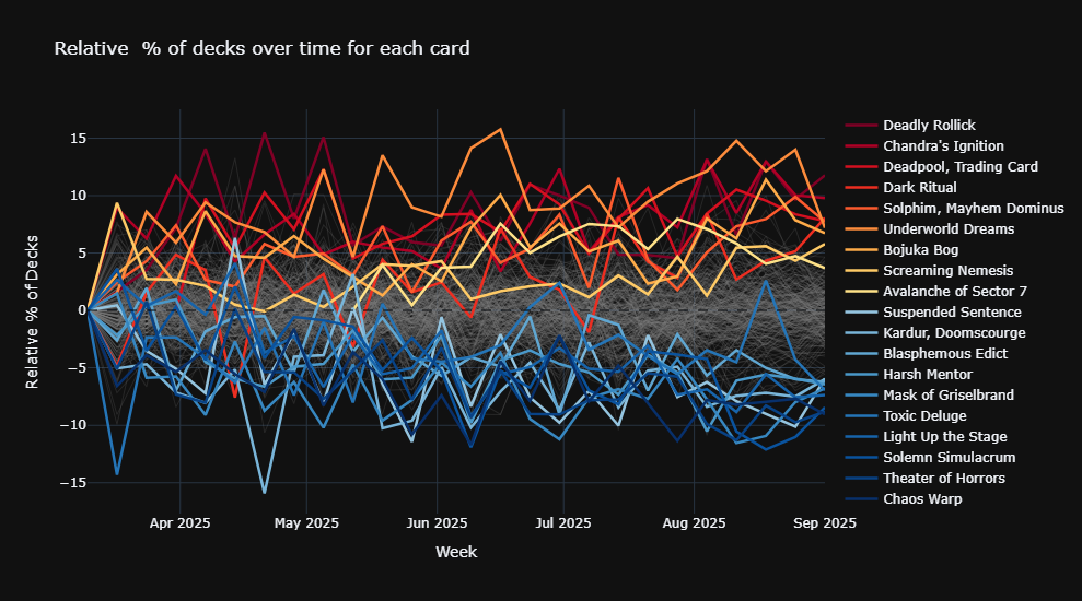 Hot and Cold Cards for Valgavoth