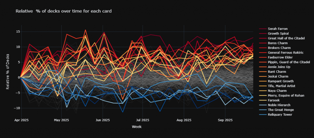 What's Hot and What's Not for Aragorn, the Uniter