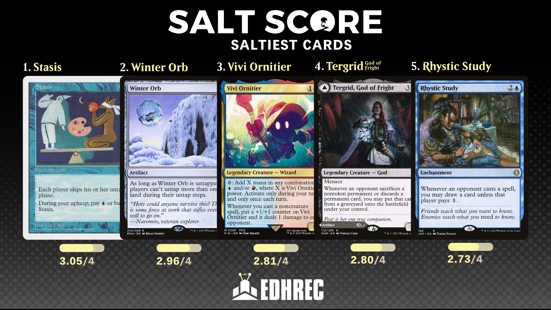 EDHREC Salt Scores Top 5 Cards