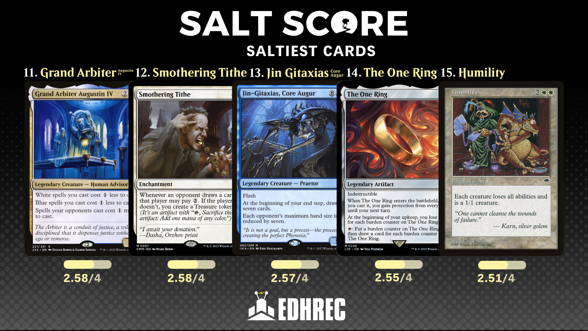EDHREC Saltiest Cards 2025 11 - 15