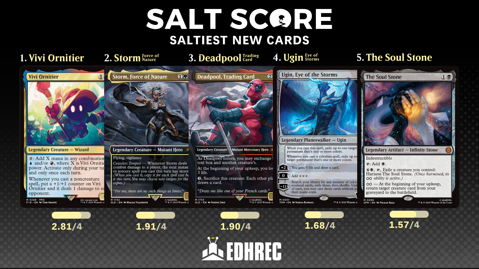 Top 5 Saltiest New Cards in 2025