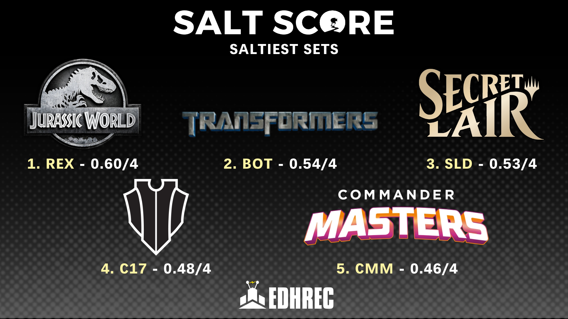 The Saltiest Magic sets of 2025 1-5