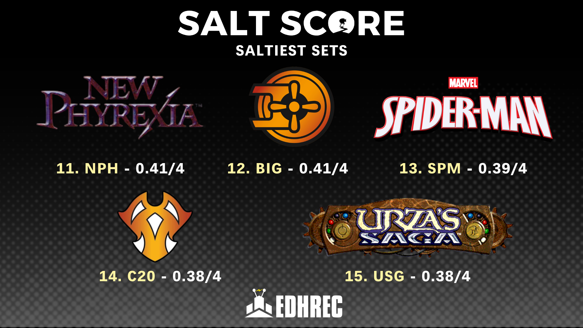 The Saltiest Magic sets of 2025 11 - 15