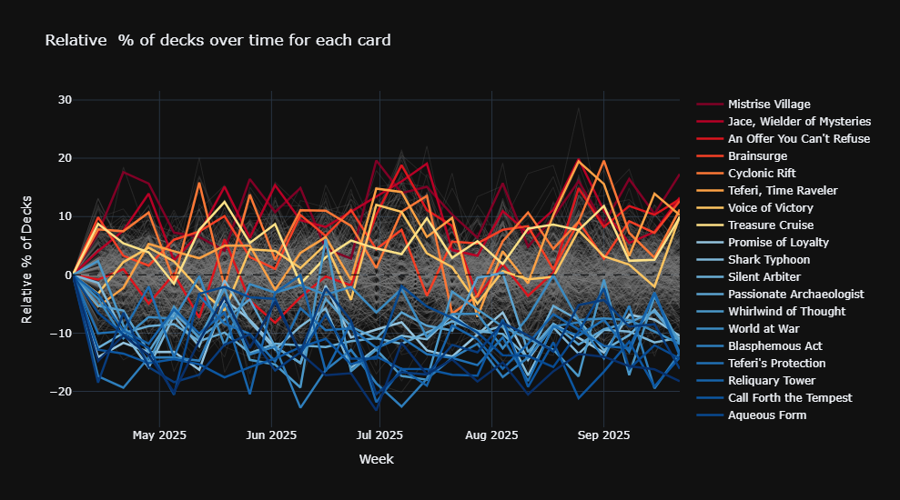 What's Hot and What's Not for Narset, Enlightened Master