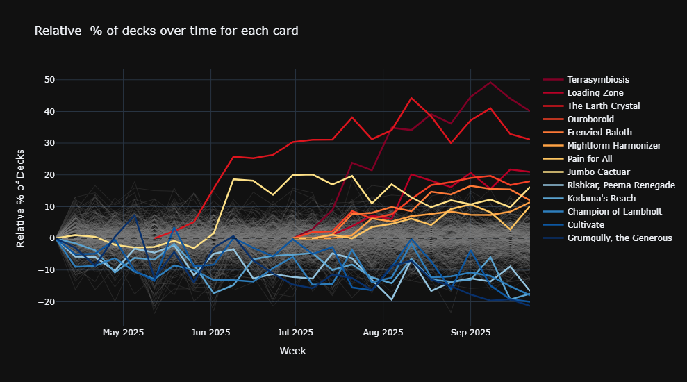 What's Hot and What's Not for Minsc & Boo, Timeless Heroes