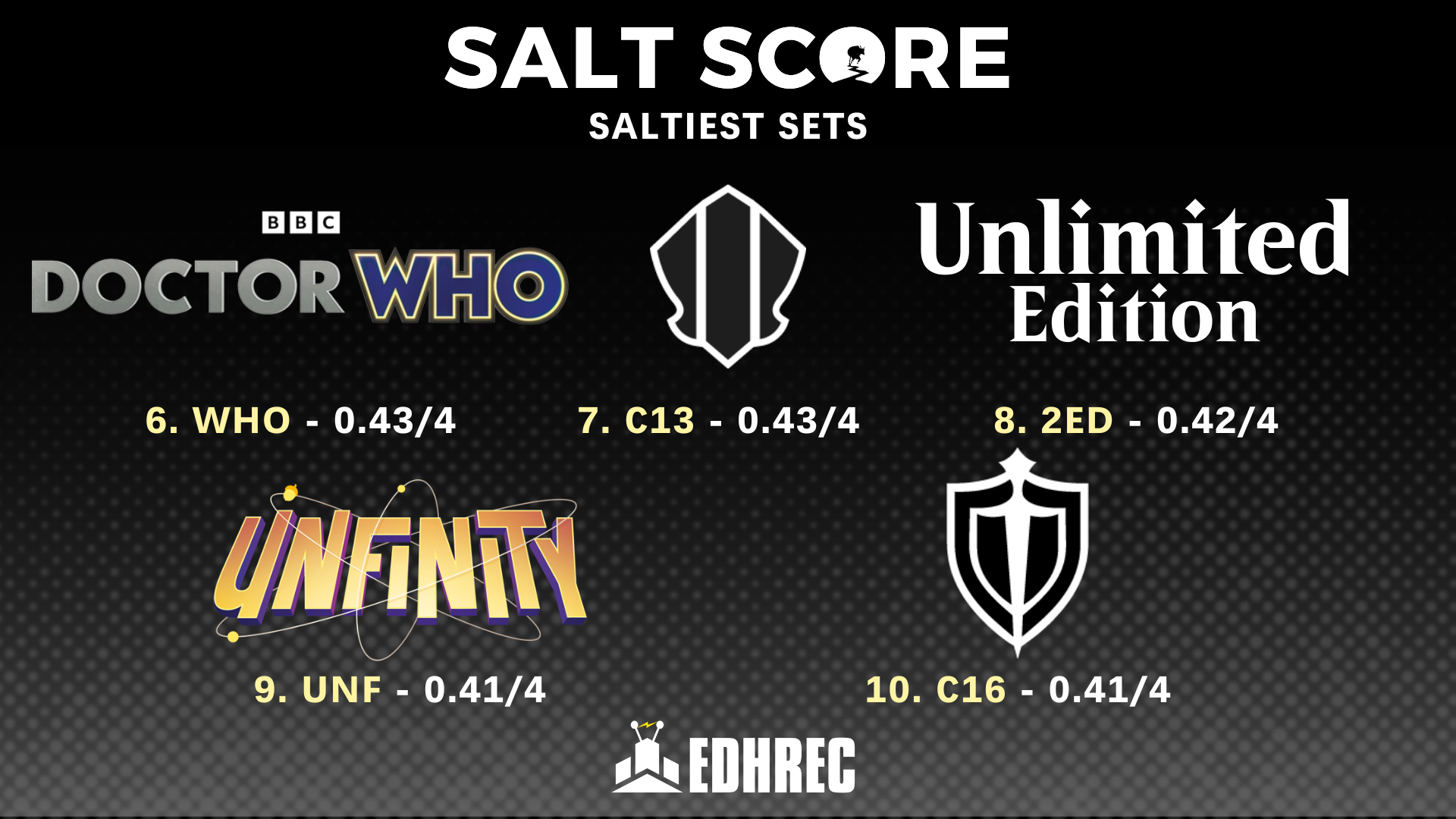 Saltiest Magic sets of 2025 6 - 10