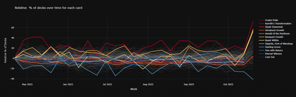 What's hot and what's not for Calix, Guided by Fate